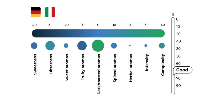 Cluster di popolazione comuni tra i due paesi